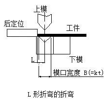 折弯半径优选表_数控折弯钣金展开图_钣金折弯工作吨位计算