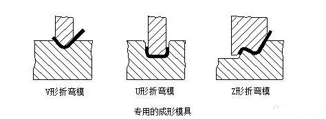 折弯半径优选表_数控折弯钣金展开图_钣金折弯工作吨位计算