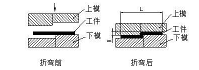 数控折弯钣金展开图_钣金折弯工作吨位计算_折弯半径优选表