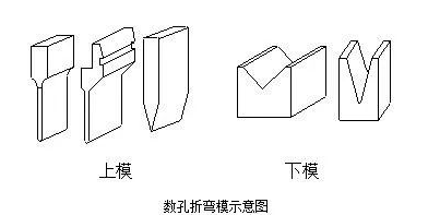 折弯半径优选表_数控折弯钣金展开图_钣金折弯工作吨位计算