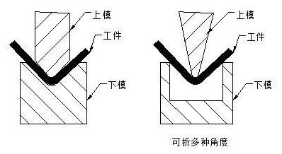 钣金折弯工作吨位计算_数控折弯钣金展开图_折弯半径优选表