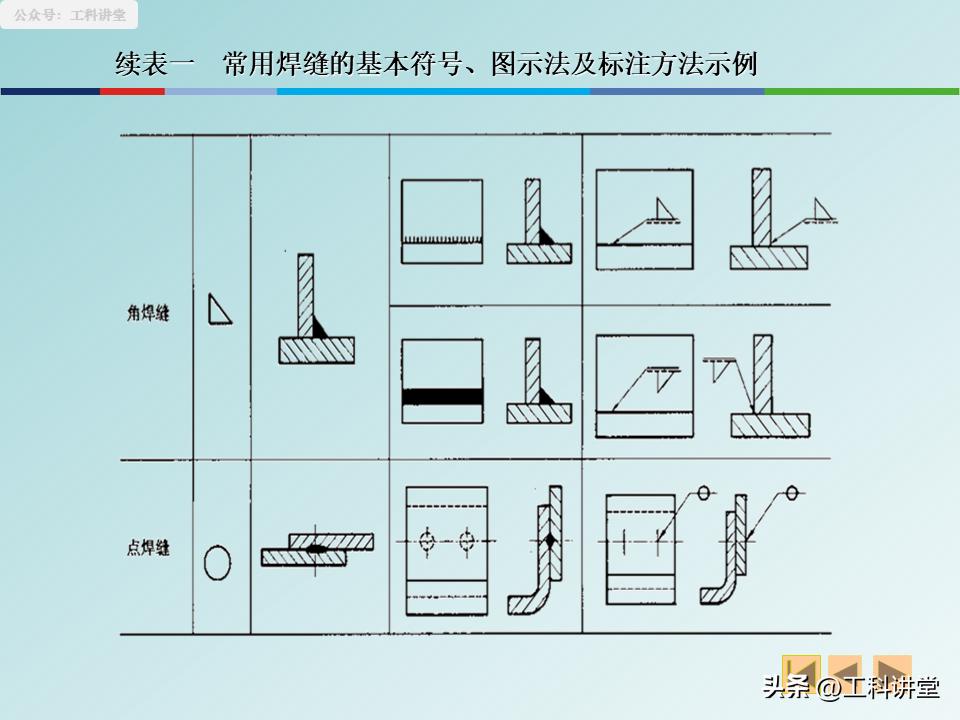 焊接符号及焊接工艺_焊接图规范画法_展开图精准计算