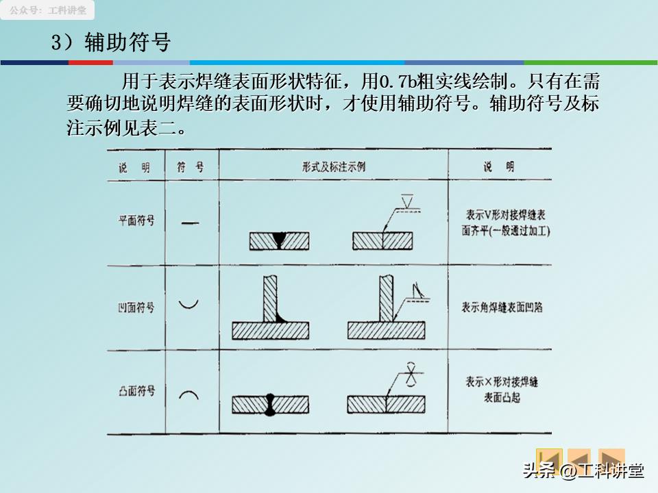 焊接符号及焊接工艺_焊接图规范画法_展开图精准计算