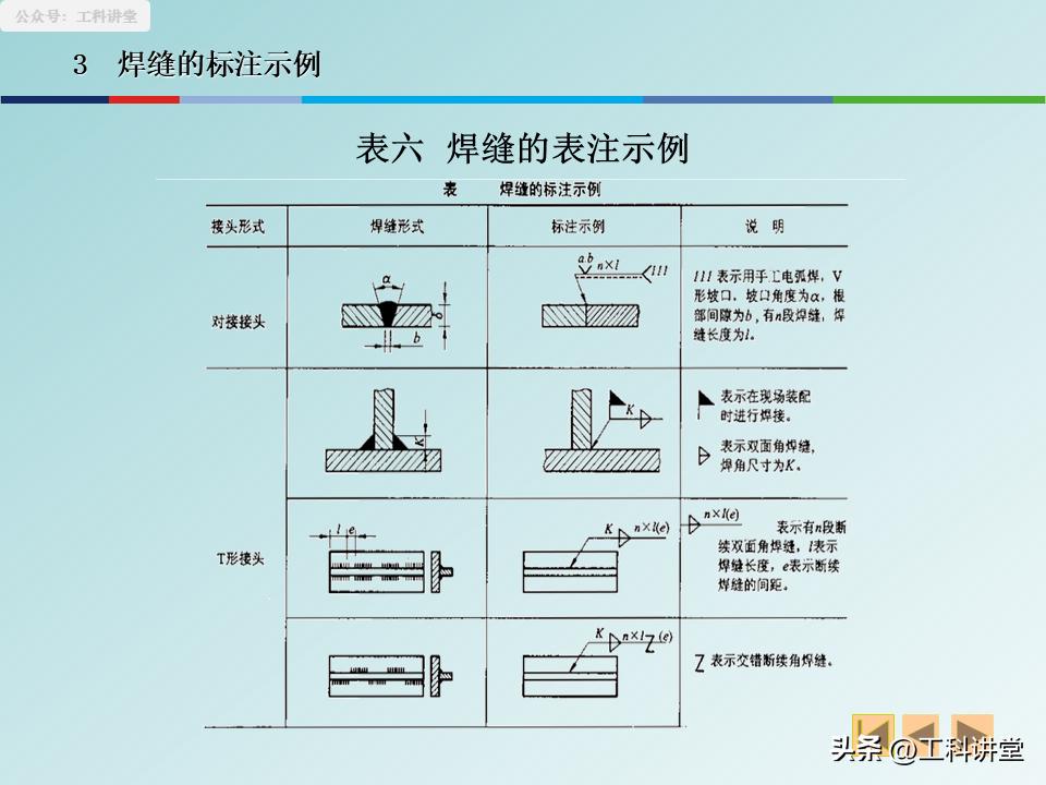 焊接图规范画法_焊接符号及焊接工艺_展开图精准计算