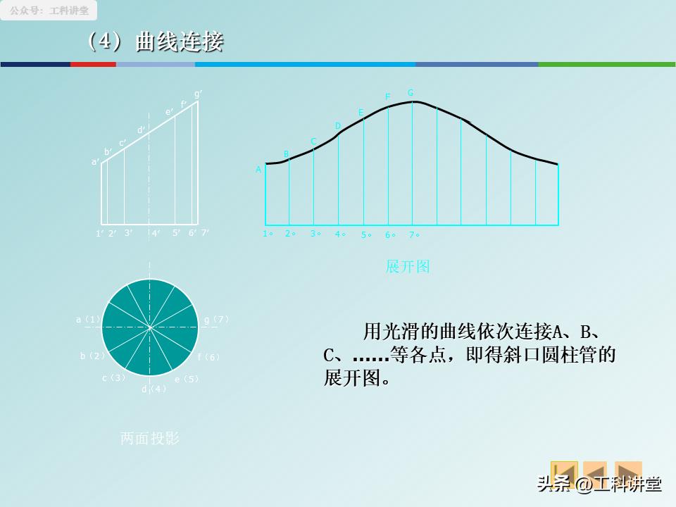 焊接符号及焊接工艺_焊接图规范画法_展开图精准计算
