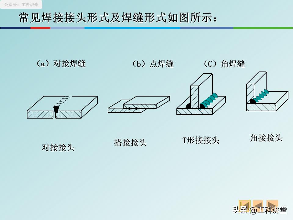 焊接符号及焊接工艺_焊接图规范画法_展开图精准计算