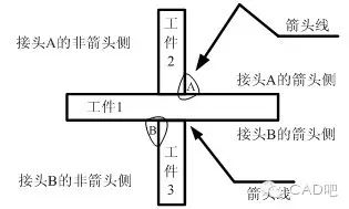 机械制图 焊接符号_焊缝标注方法_符号标注法
