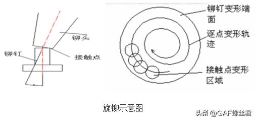 铆钉压铆工具_铆接工艺概念和特点_铆钉类型和用途