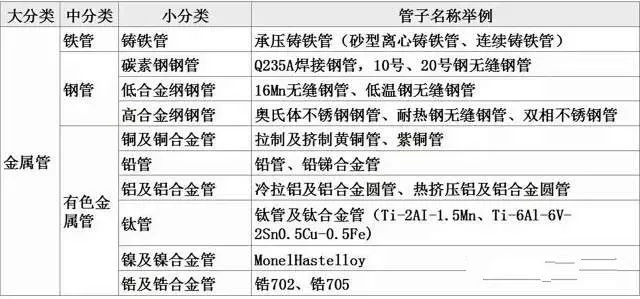 一张图就能真正明白工艺管道知识-铆焊老刘铆工焊工笔记
