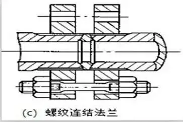 工艺管道管子分类_焊接钢管规格_工艺管道焊接符号