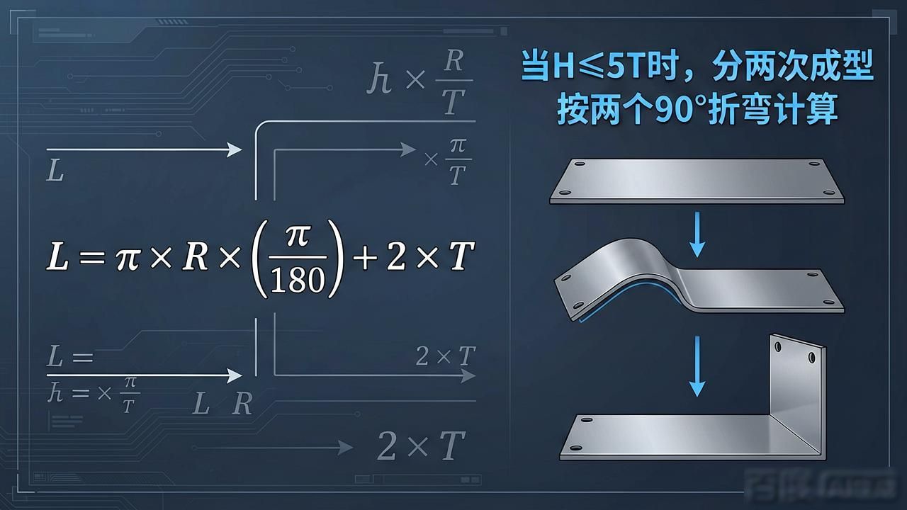 钣金展平公式推导_钣金折弯中性层计算_钣金展开方式不难