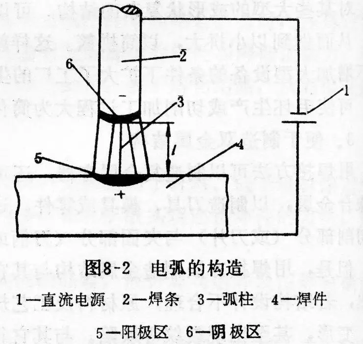 焊接基础知识一次搞明白-铆焊老刘铆工焊工笔记