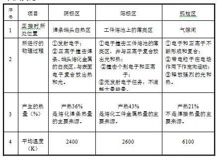焊件焊接符号_焊接基础知识_熔化焊方法