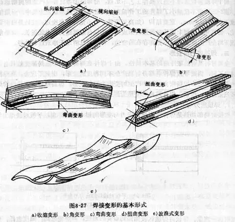 焊件焊接符号_焊接基础知识_熔化焊方法