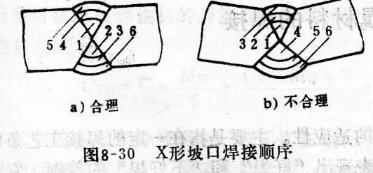 熔化焊方法_焊件焊接符号_焊接基础知识