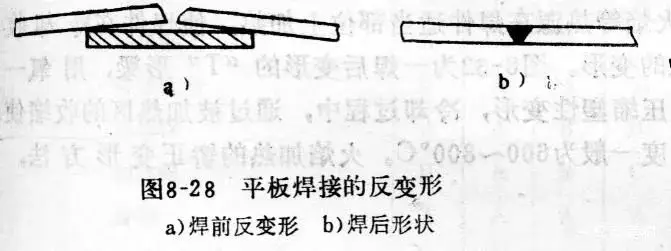 焊接基础知识_焊件焊接符号_熔化焊方法