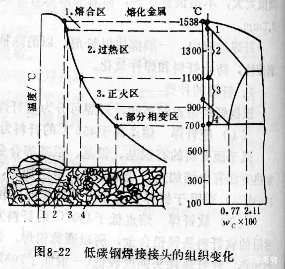 焊件焊接符号_焊接基础知识_熔化焊方法