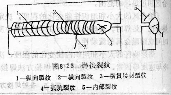 熔化焊方法_焊件焊接符号_焊接基础知识