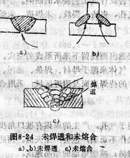 焊接基础知识_焊件焊接符号_熔化焊方法