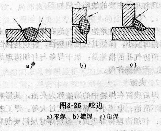 焊件焊接符号_焊接基础知识_熔化焊方法