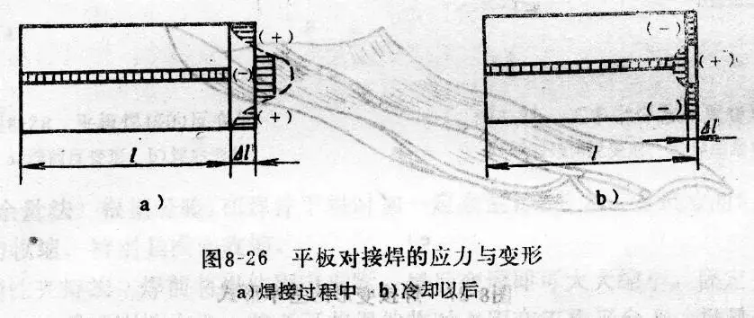 焊接基础知识_焊件焊接符号_熔化焊方法