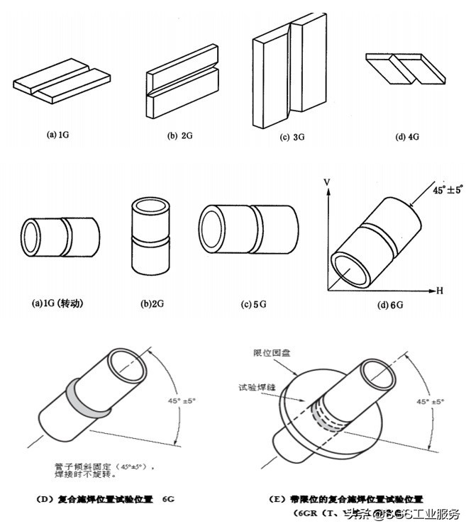 焊接位置符号ASME IX_AWS A3.0_asme焊接符号标准