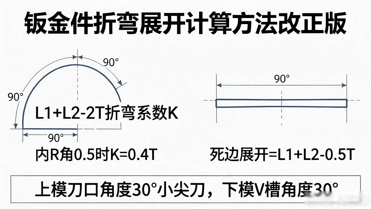 折弯展开尺寸计算方法_钣金折弯展开计算圆弧_折床工作原理