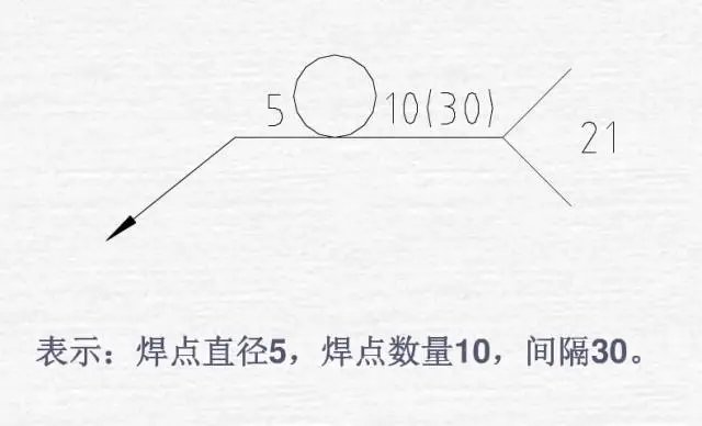 焊接符号吖_坡口符号详解_焊接符号标注方法