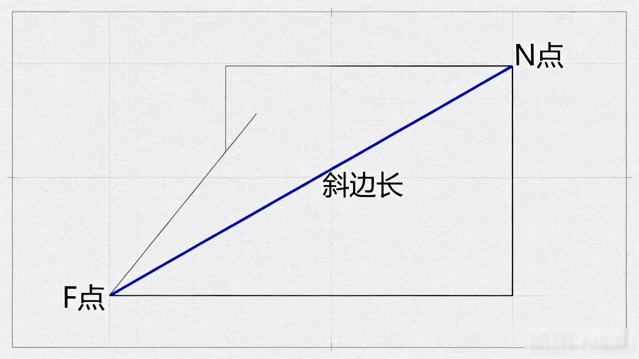 天圆地方体展开下料方法-铆焊老刘铆工焊工笔记