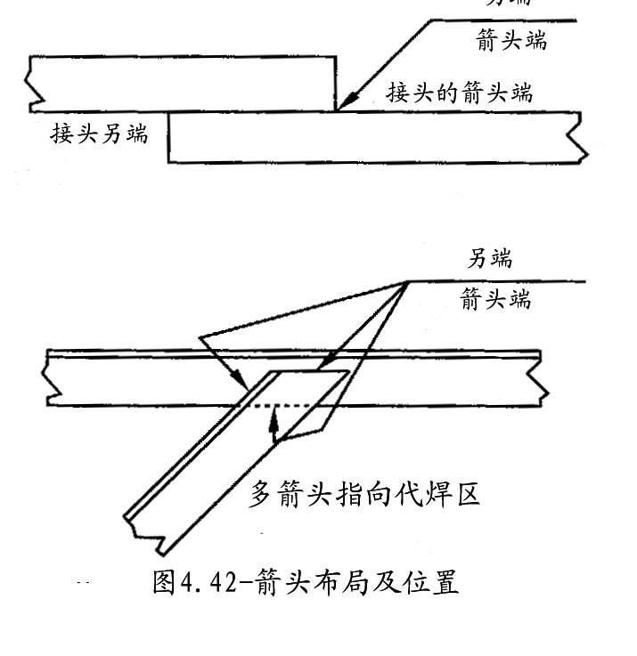 焊缝符号及焊接符号美标