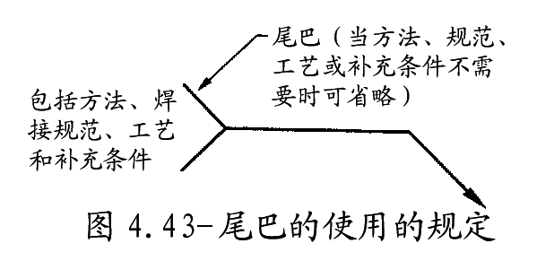 焊缝符号及焊接符号美标