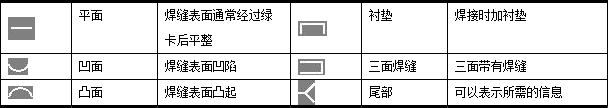 cad中如何标注焊接符号？-5