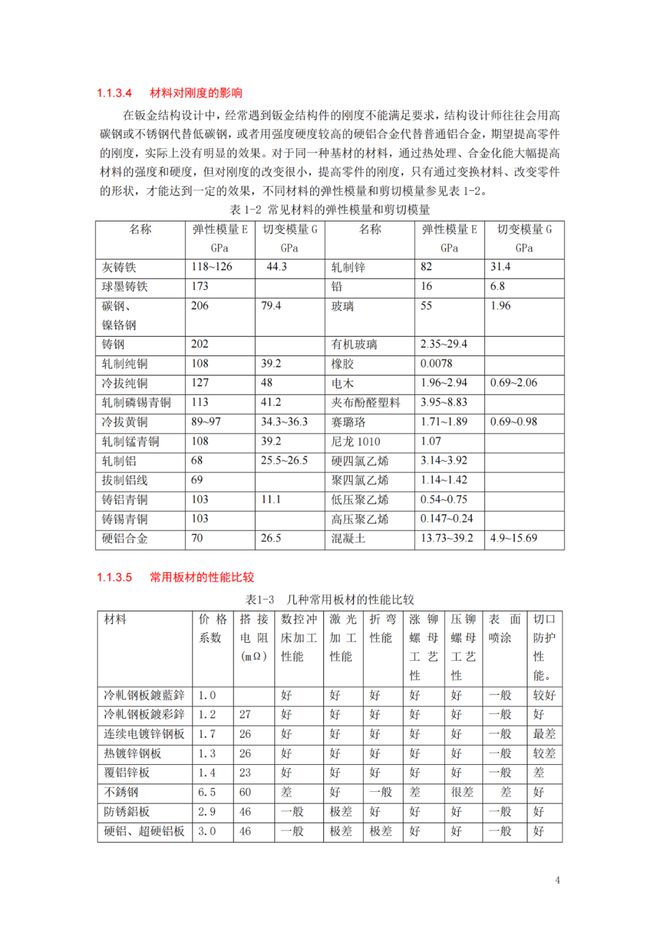 钣金件设计原则_材料选择规范_钣金展开教学视频播放