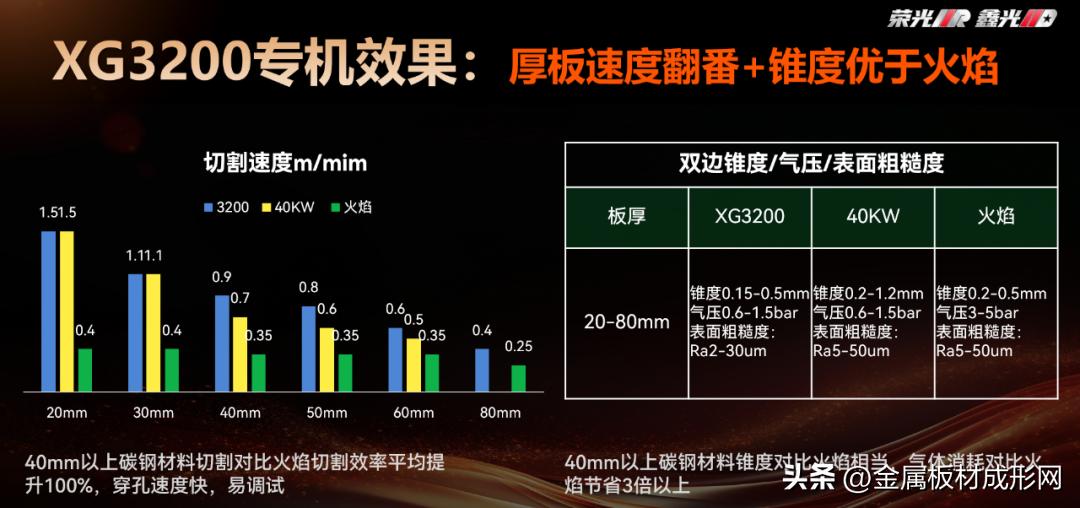 激光切割钣金加工工艺_大小钣金展开下料_钣金加工激光切割下料