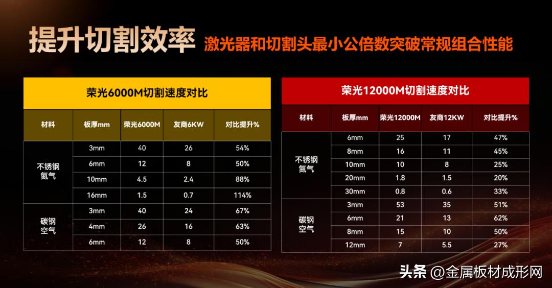 大小钣金展开下料_激光切割钣金加工工艺_钣金加工激光切割下料
