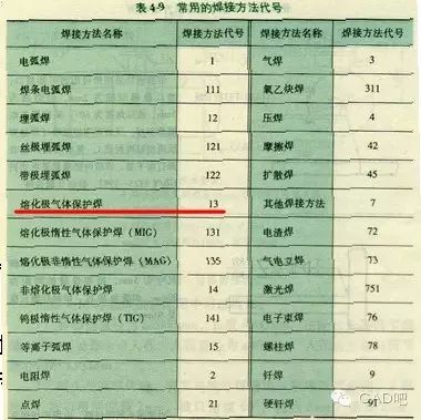 焊缝标注方法 符号标注法 焊缝尺寸符号_焊接符号中补充符号