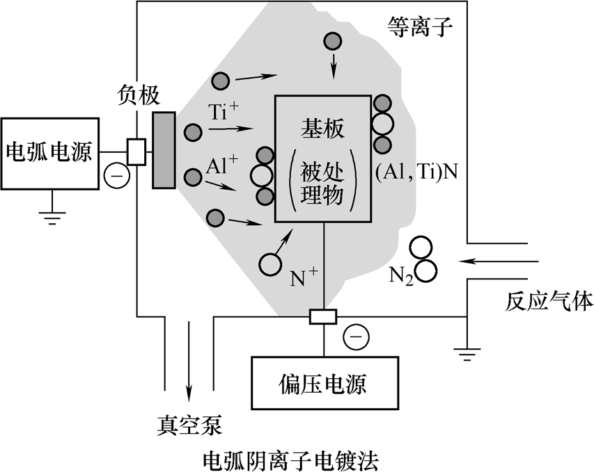 【数控刀具选用指南20】刀具涂层的种类和特点-铆焊老刘铆工焊工笔记