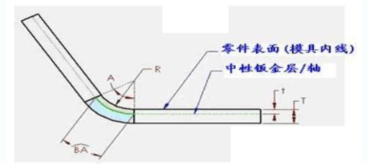 K-因子法