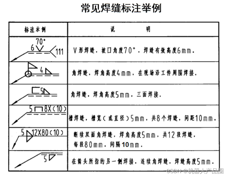 最新工程图中焊接焊缝符号和标注方法-铆焊老刘铆工焊工笔记