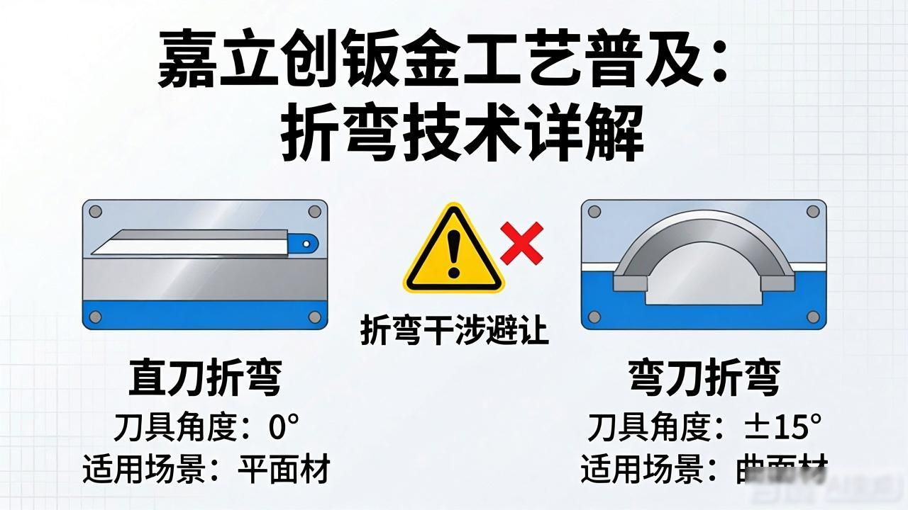 钣金折弯成型原理_钣金加工工艺优势_钣金展开图解析