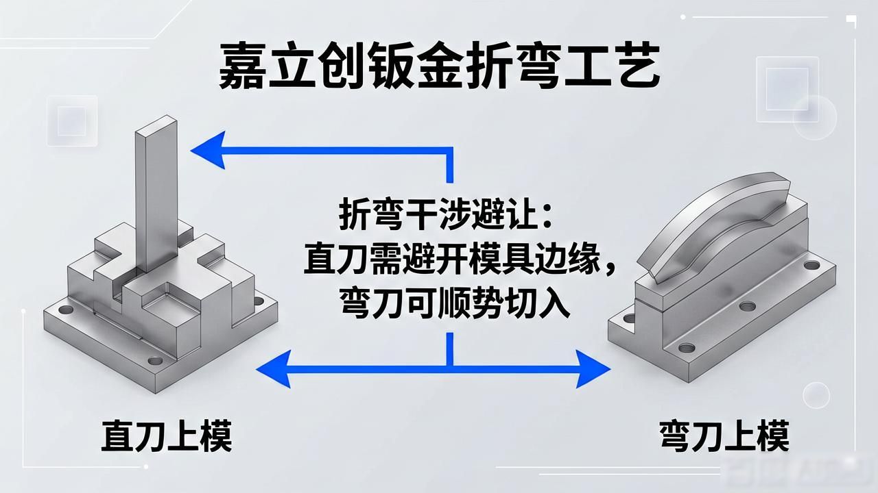 钣金展开solid_钣金加工工艺优势_钣金折弯成型原理
