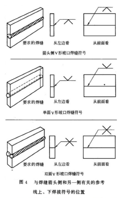 焊接图表符号大全_焊接符号大全_基本焊接符号使用方法