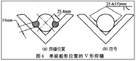 焊接符号大全_基本焊接符号使用方法_焊接图表符号大全