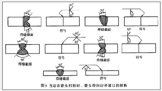 基本焊接符号使用方法_焊接图表符号大全_焊接符号大全