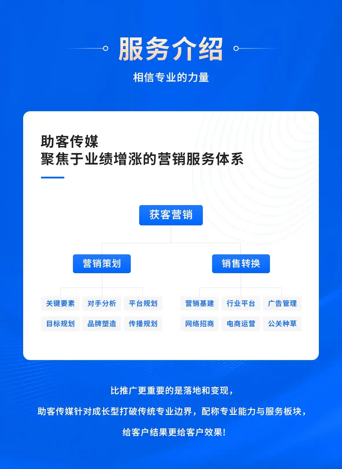 新思路特点实施方式_机械装备行业市场推广方式演变_机加工市场营销策略