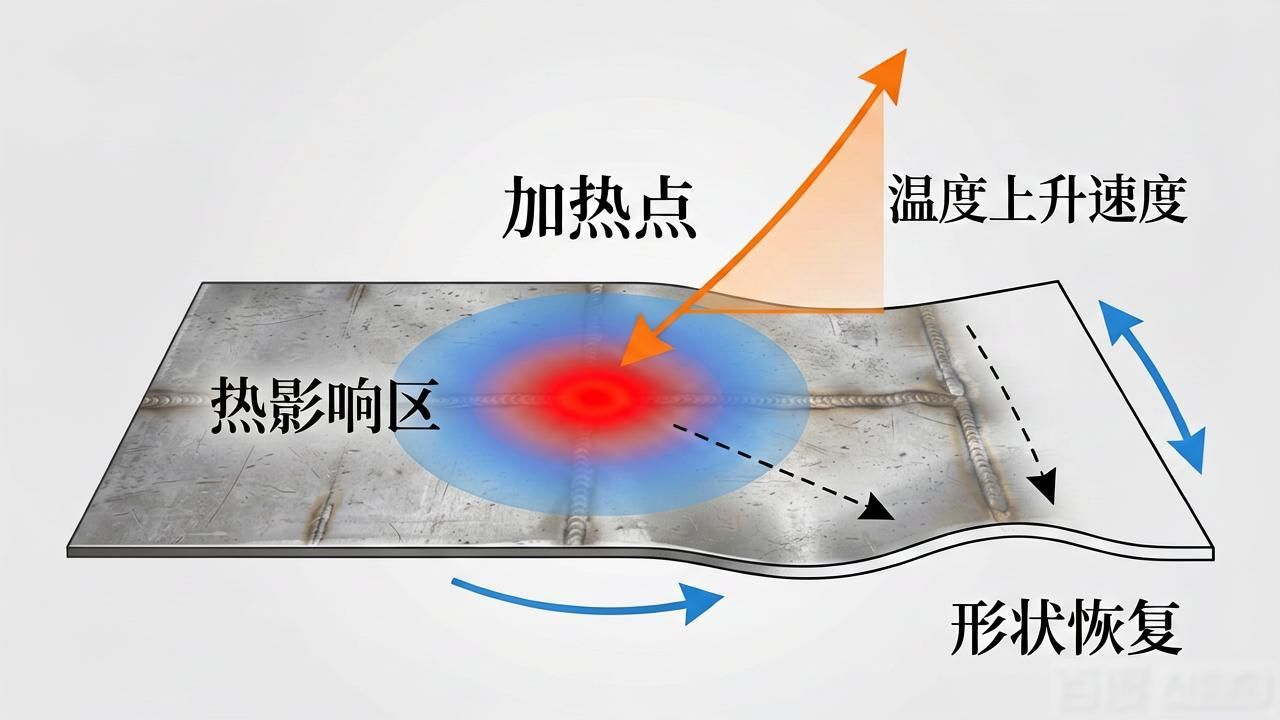 钢结构焊接变形的火焰矫正方法-铆焊老刘铆工焊工笔记