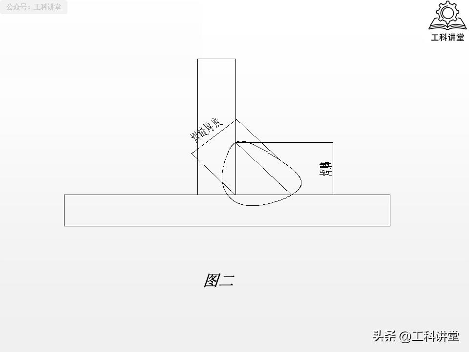 图纸 焊接符号大全_坡口形式选择_焊接符号标注