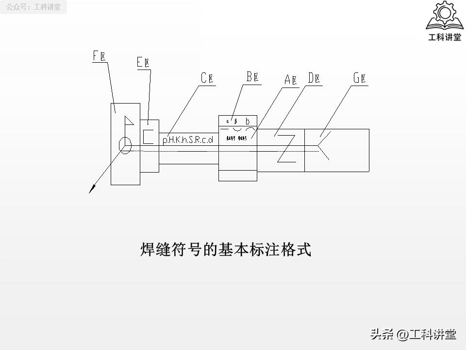 焊接符号标注_图纸 焊接符号大全_坡口形式选择
