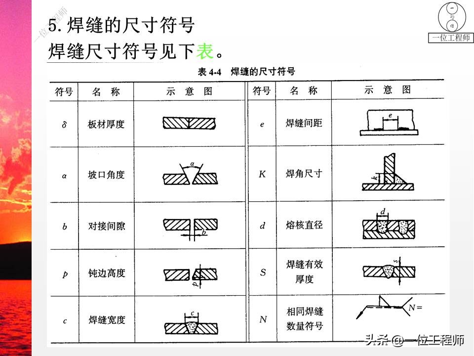 图纸 焊接符号大全_焊接符号组成_焊缝代号标注