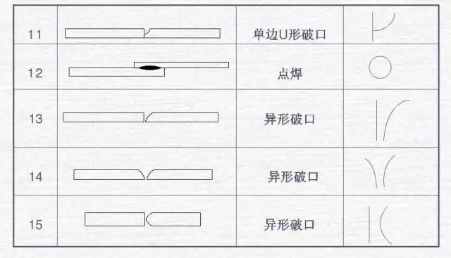图纸 焊接符号大全_焊接图纸符号解析_焊接符号标注实例及方法